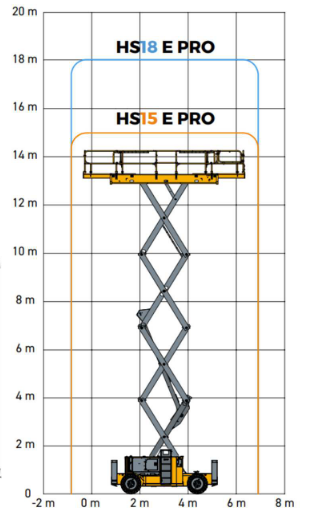 diagramm HS15E PRO