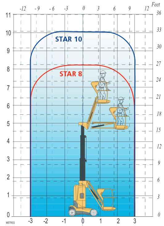 diagramm haulotte Star 10