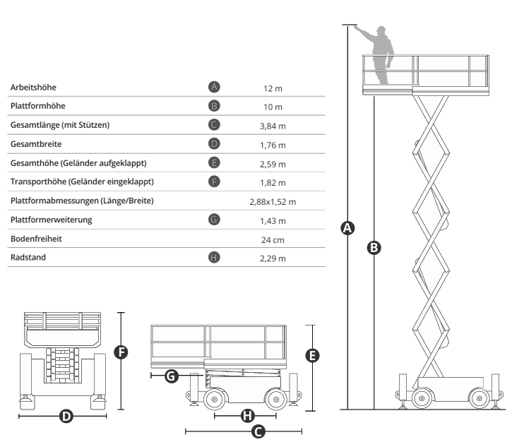 diagramm magni ES1218RT