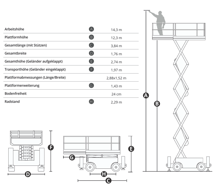 diagramm magni ES1418RT