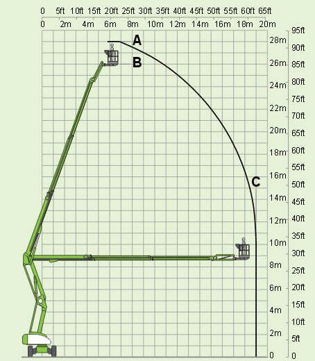 diagramm nifty hr 28 hybrid